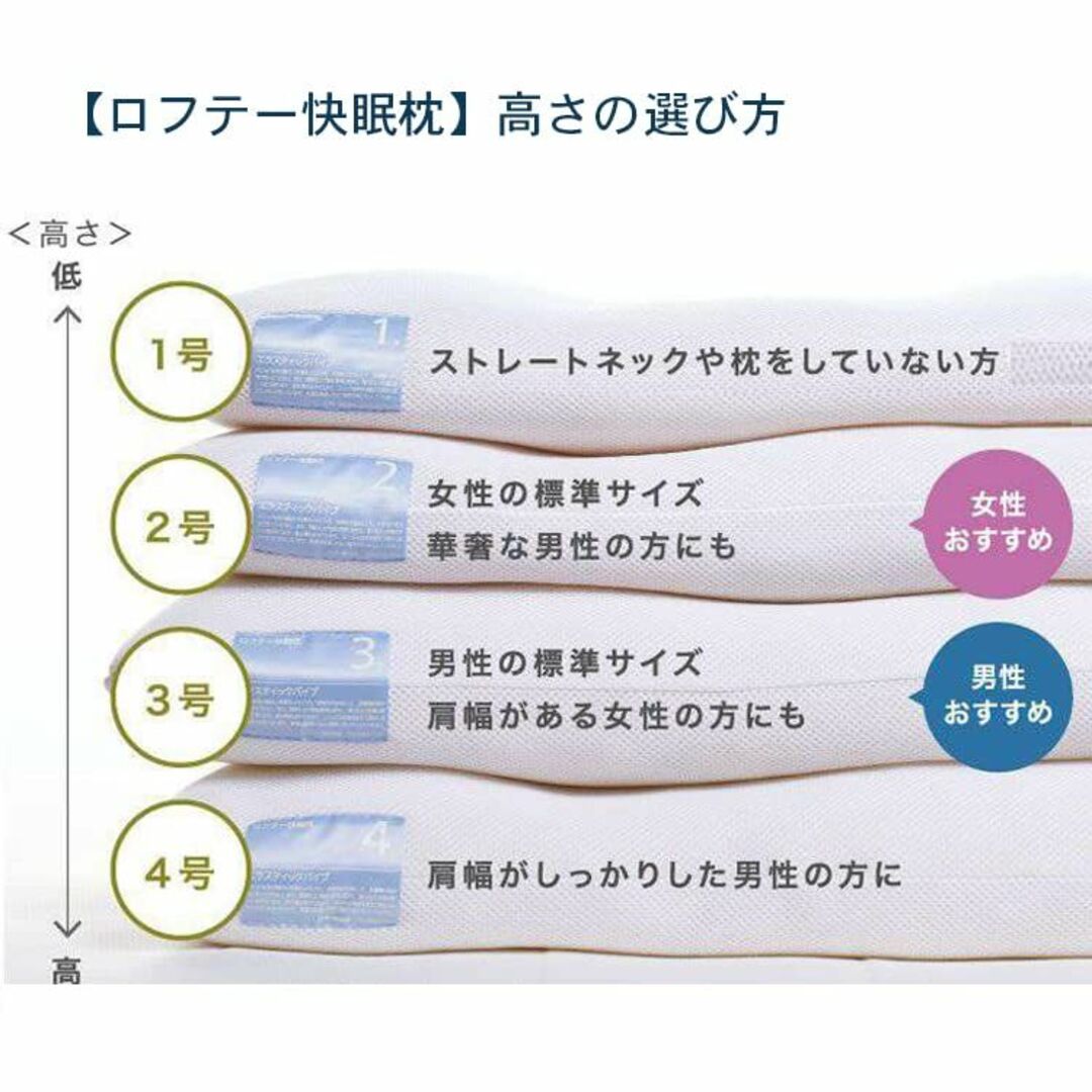 【色: ホワイト】LOFTY 枕 まくら 快眠枕 LT-070/3号 パイプ か インテリア/住まい/日用品の寝具(枕)の商品写真