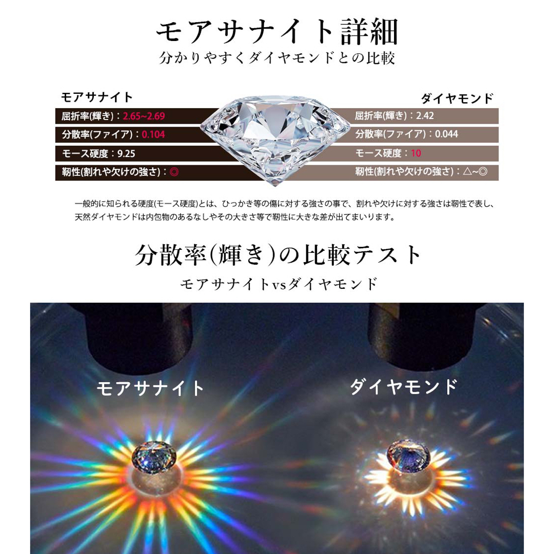 最高級モアサナイト 5point 2.5ct バイザヤード ネックレス ゴールドの ...