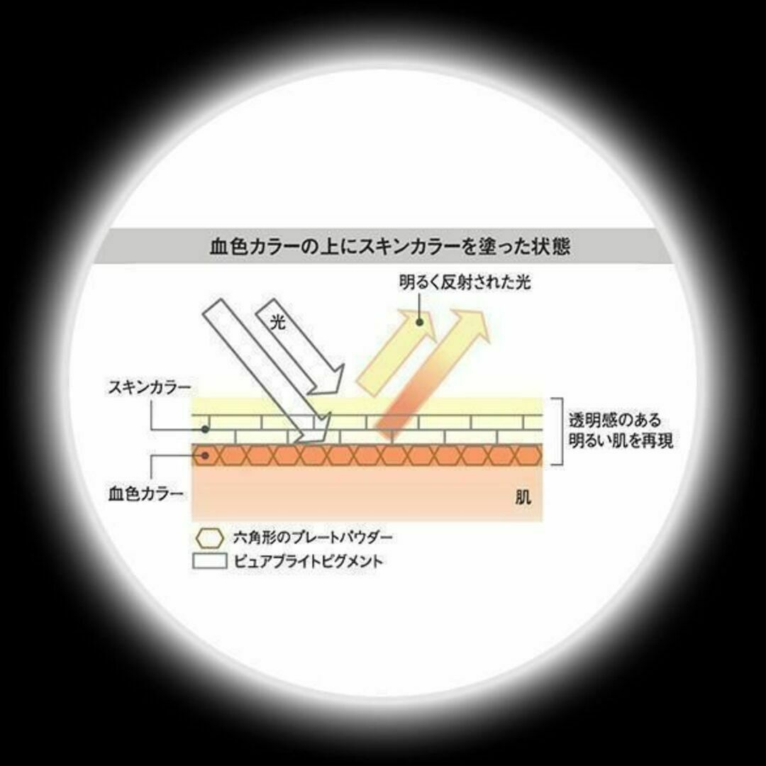 KesalanPatharan(ケサランパサラン)の【新品・未開封】ケサランパサラン アンダーアイブライトナー コスメ/美容のベースメイク/化粧品(コンシーラー)の商品写真