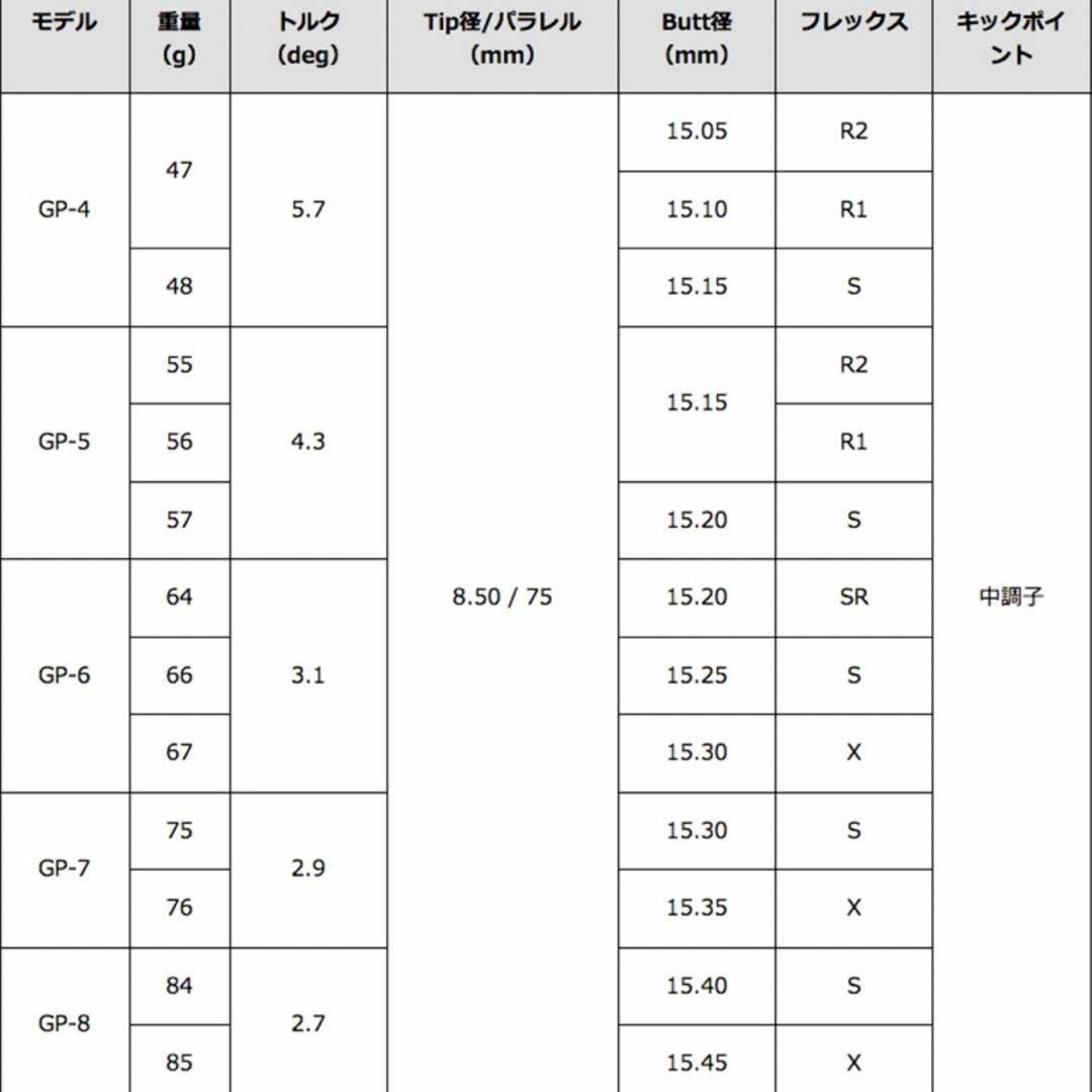 超希少！TourAD GP-5R1 最新テーラーメイド 1W ドライバー - クラブ