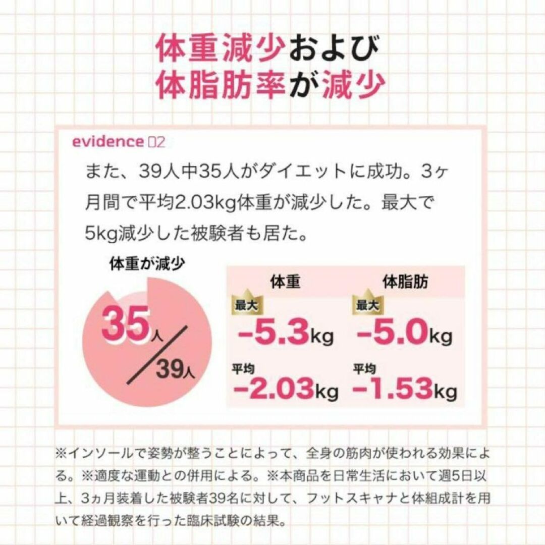 【新品未使用】ピットソール Sサイズ 23〜24.5cm Pitsole 足痩せ コスメ/美容のダイエット(エクササイズ用品)の商品写真