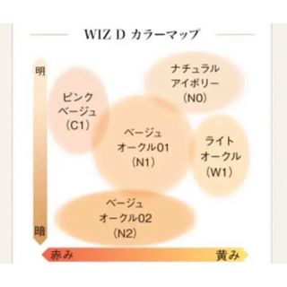 ナガセ　WIZ-Dパウダリーファンデーション  オマケ付き！(ファンデーション)