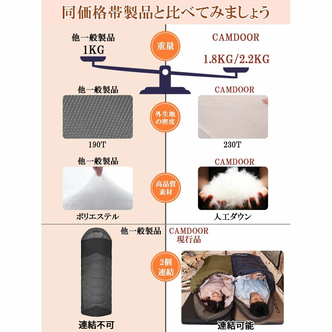 寝袋 冬用 CAMDOOR 【人工ダウン&2個連結可】 シュラフ ダウン シュラ