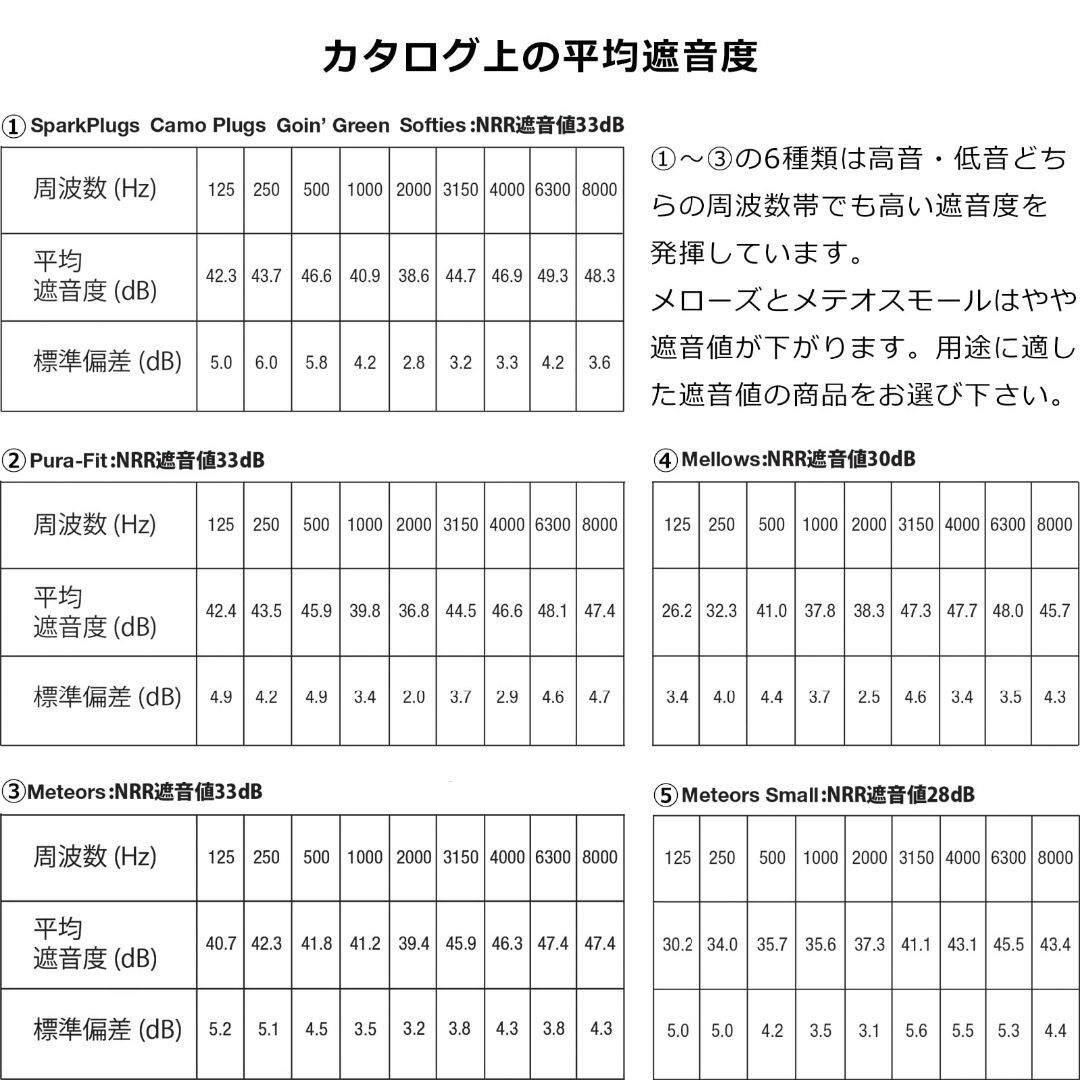 【色: メテオスモール】MOLDEX(モルデックス) メテオスモール 200ペア 4