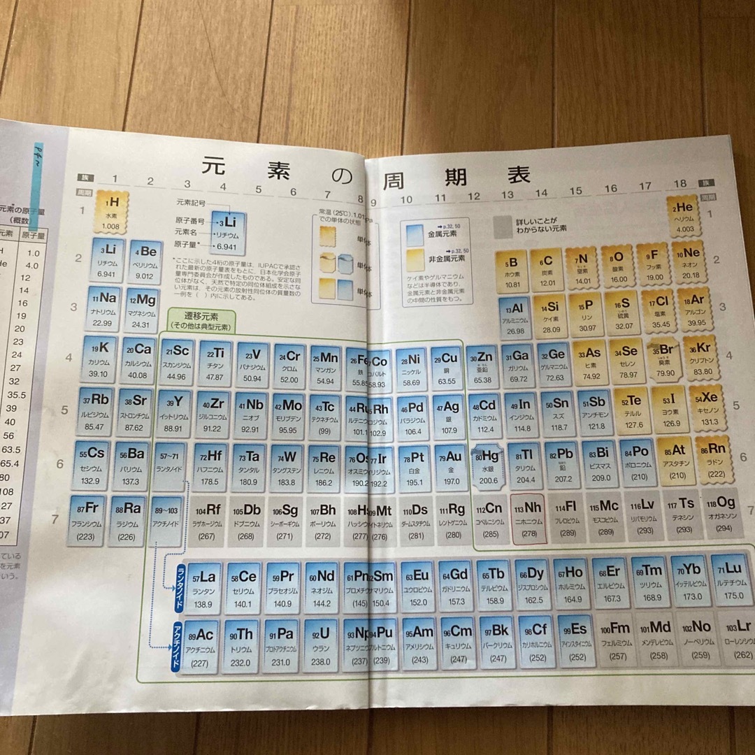 東京書籍(トウキョウショセキ)の新編 化学基礎 学習書 エンタメ/ホビーの本(語学/参考書)の商品写真