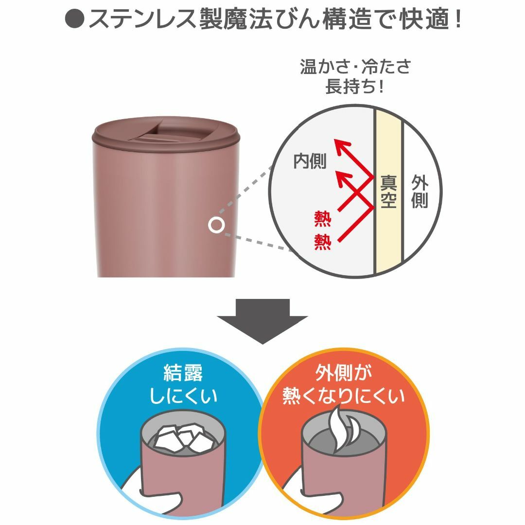 【色: ミルクブラウン】サーモス 真空断熱タンブラー フタ付き 300ml ミル 1