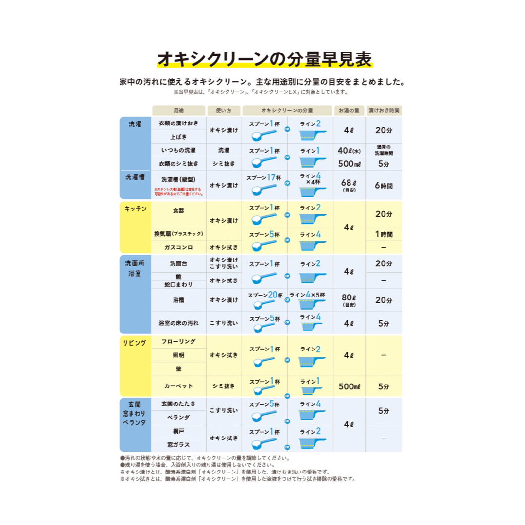 コストコ(コストコ)のオキシクリーン　コストコ　90g お試し インテリア/住まい/日用品の日用品/生活雑貨/旅行(洗剤/柔軟剤)の商品写真