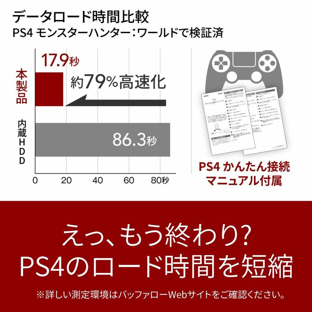 SSD 外付け 250GB 超小型 コンパクト ポータブル PS5/PS4対応(