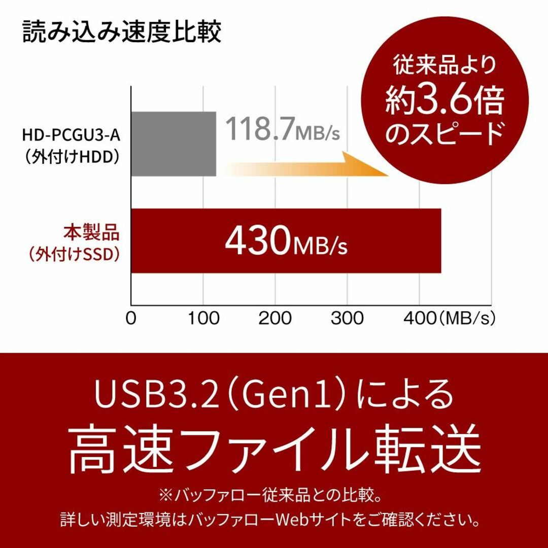 SSD 外付け 250GB 超小型 コンパクト ポータブル PS5/PS4対応(