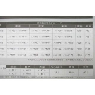 VC03-031 大阪進研 大阪府公立高等学校入試問題/解答解説 2022ｰ2018年度 計2冊 45M1D