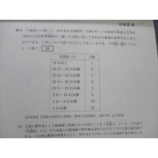 VD20-019 ベネッセ 2020年度 進研模試 科目別総集編 日本史 状態良い 14S0D