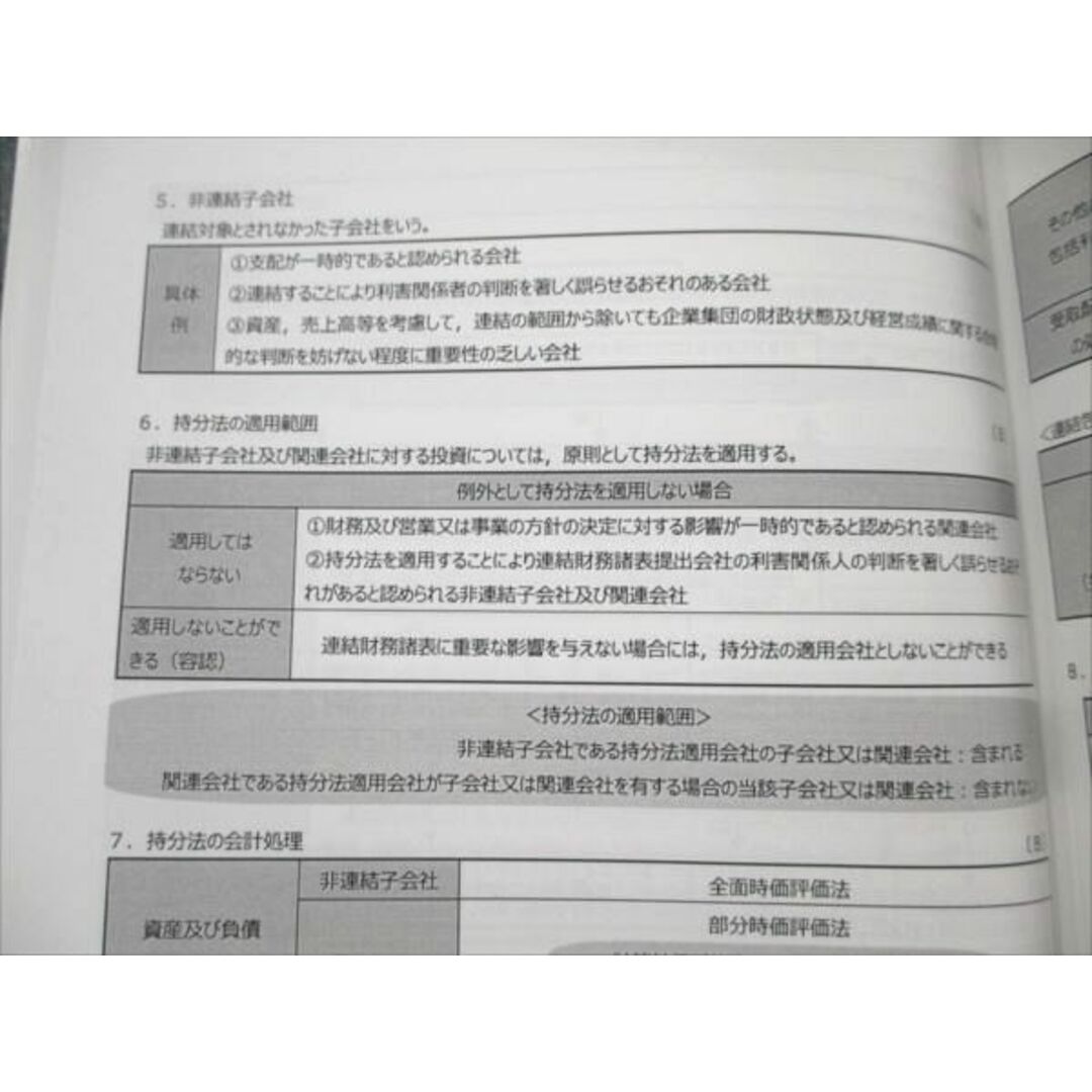 VD20-166 CPA会計学院 公認会計士講座 財務会計論 コンパクトサマリー