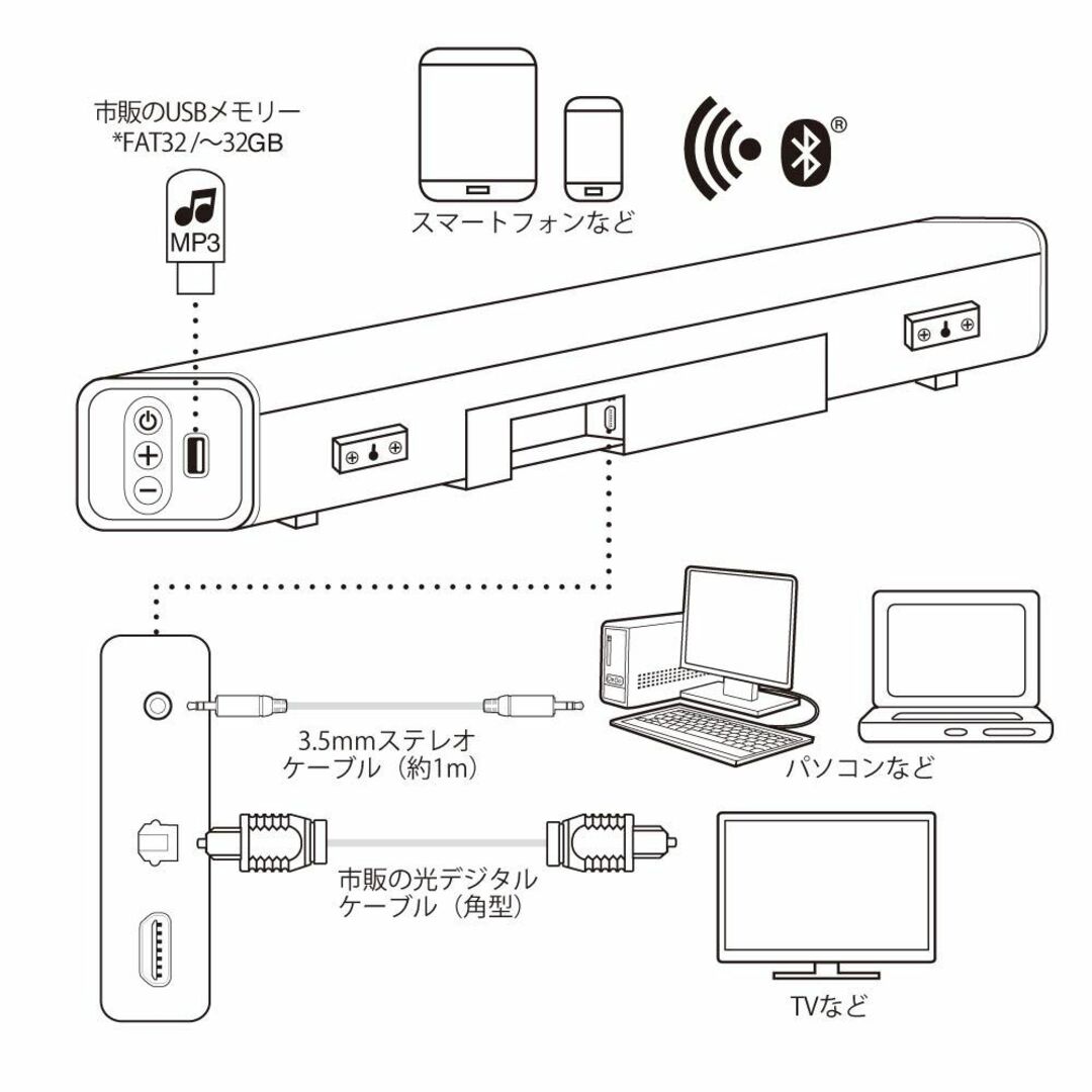 Creative Stage 最大出力160W TV/プロジェクタ/PC等入力可