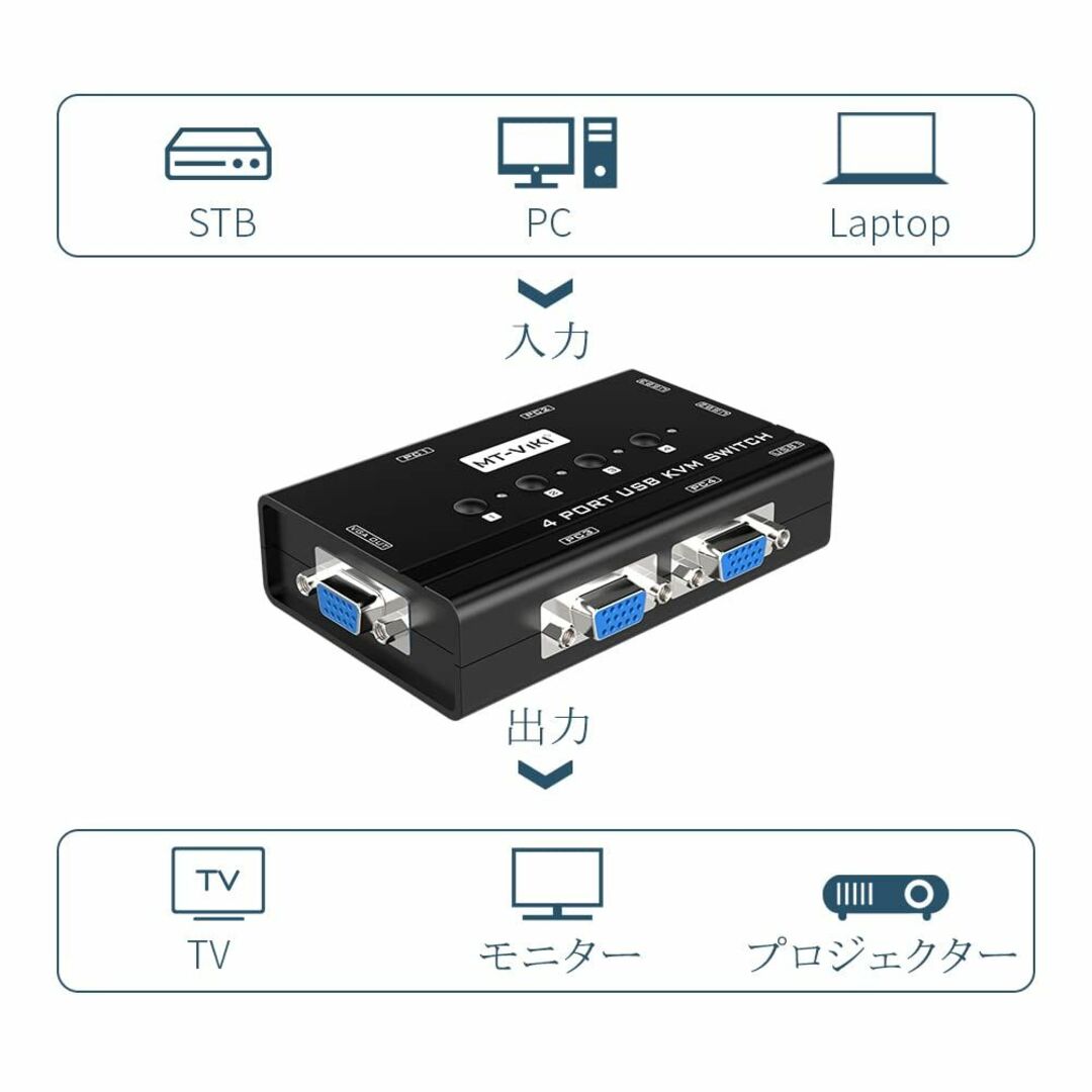 KVM VGA切替器 4ポートUSB2.0 MT-VIKI KVM VGAスイッ