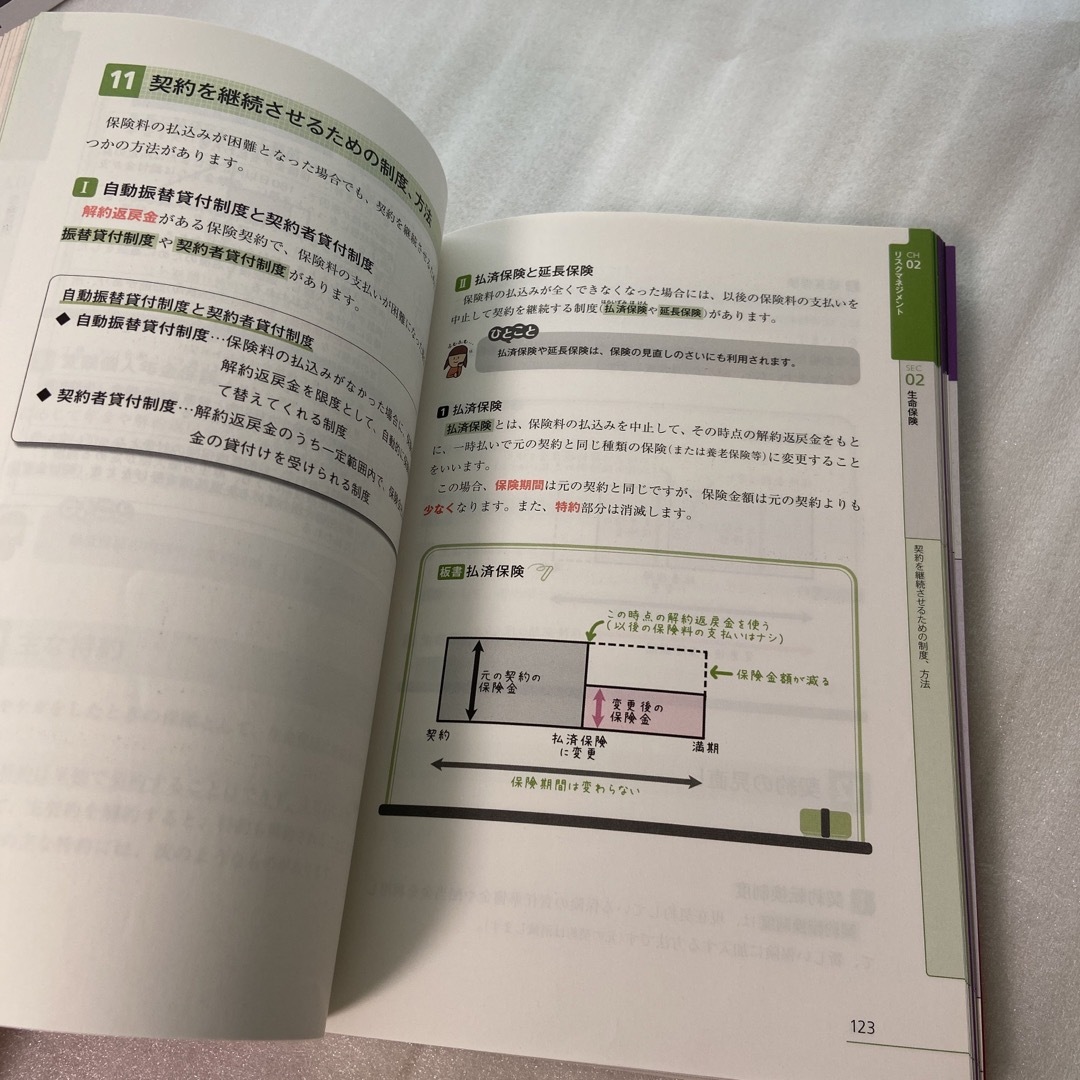 TAC出版(タックシュッパン)の【38%off✨】みんなが欲しかった！ＦＰの教科書３級 ２０２１－２０２２年版 エンタメ/ホビーの本(その他)の商品写真