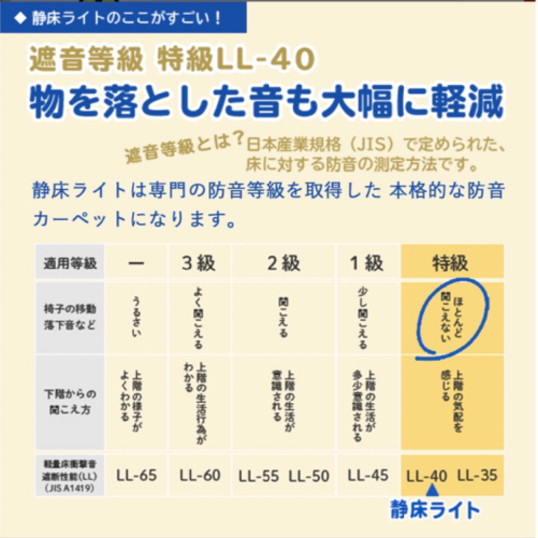 【新品】ピアリビング 静床ライト チャコール 6枚 防音 防振 ラグ カーペット インテリア/住まい/日用品のラグ/カーペット/マット(カーペット)の商品写真