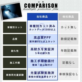 カット済保護フィルム　トヨタ　カムリ ハイブリッド 【AXVH70型】