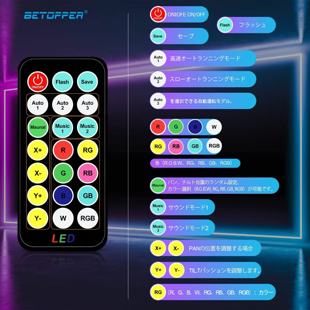 【3台セット】BETOPPER ムービングライト