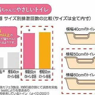 ライオン 猫トイレ ニオイをとる砂 獣医師開猫トイレ + ニオイを 管 ...