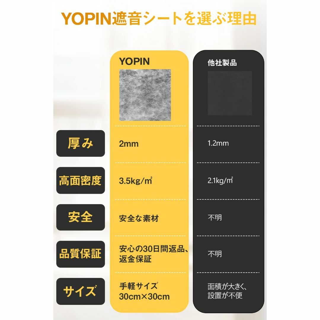 YOPIN 遮音シート 厚さ2mm 面密度 約3.5kg/㎡ 手軽サイズ 軽量