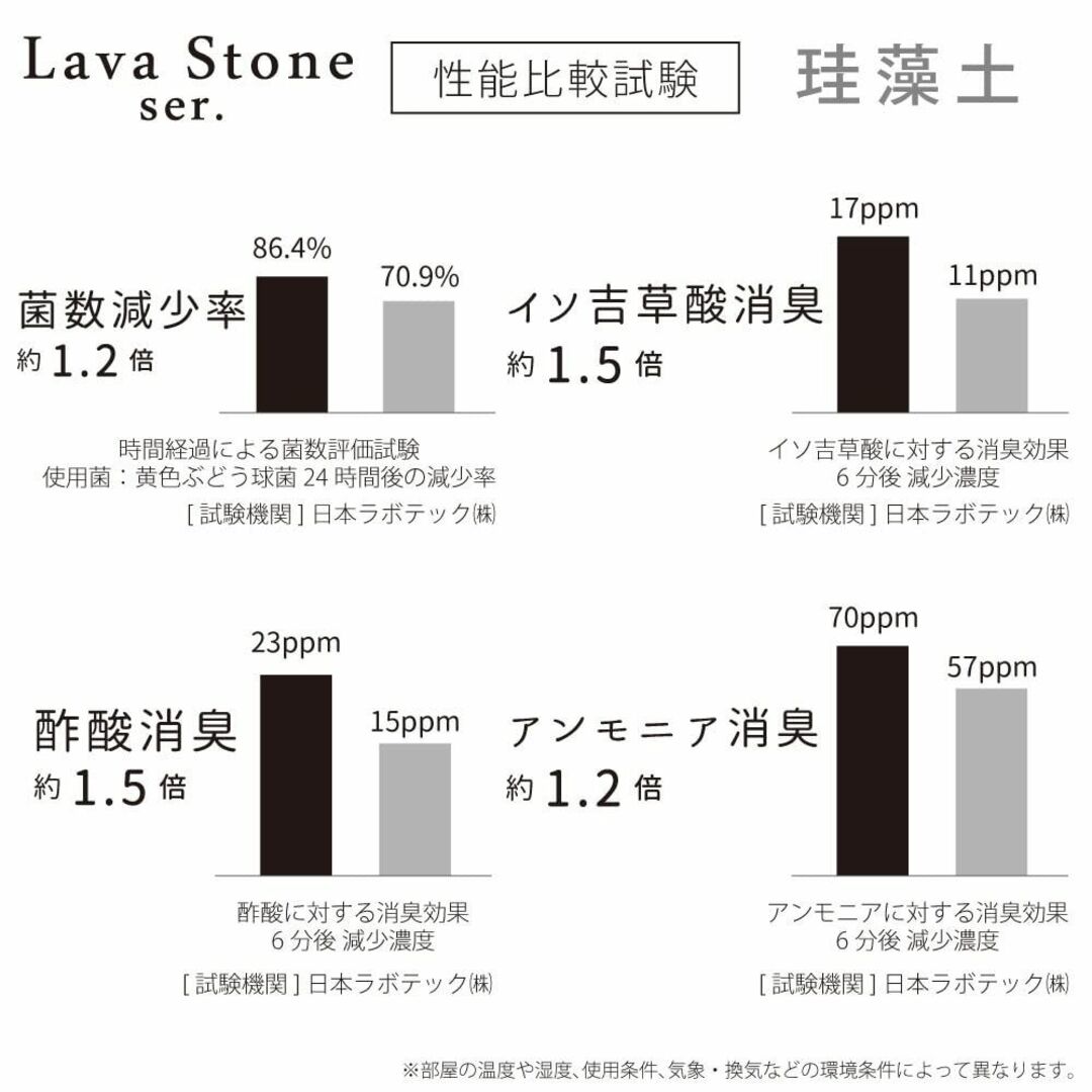 【色: ホワイト】アンドエヌイー(&NE) 溶岩石から作られた 新素材 ラバスト 6