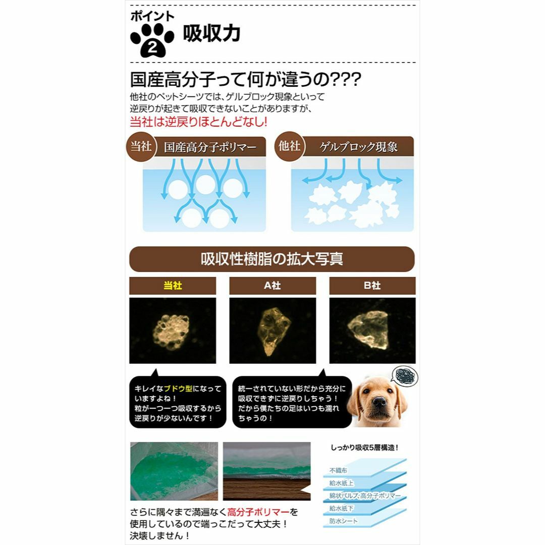 【サイズ:スーパーワイド50枚入】山善 お徳用使い捨てペットシーツ 超薄型 スー