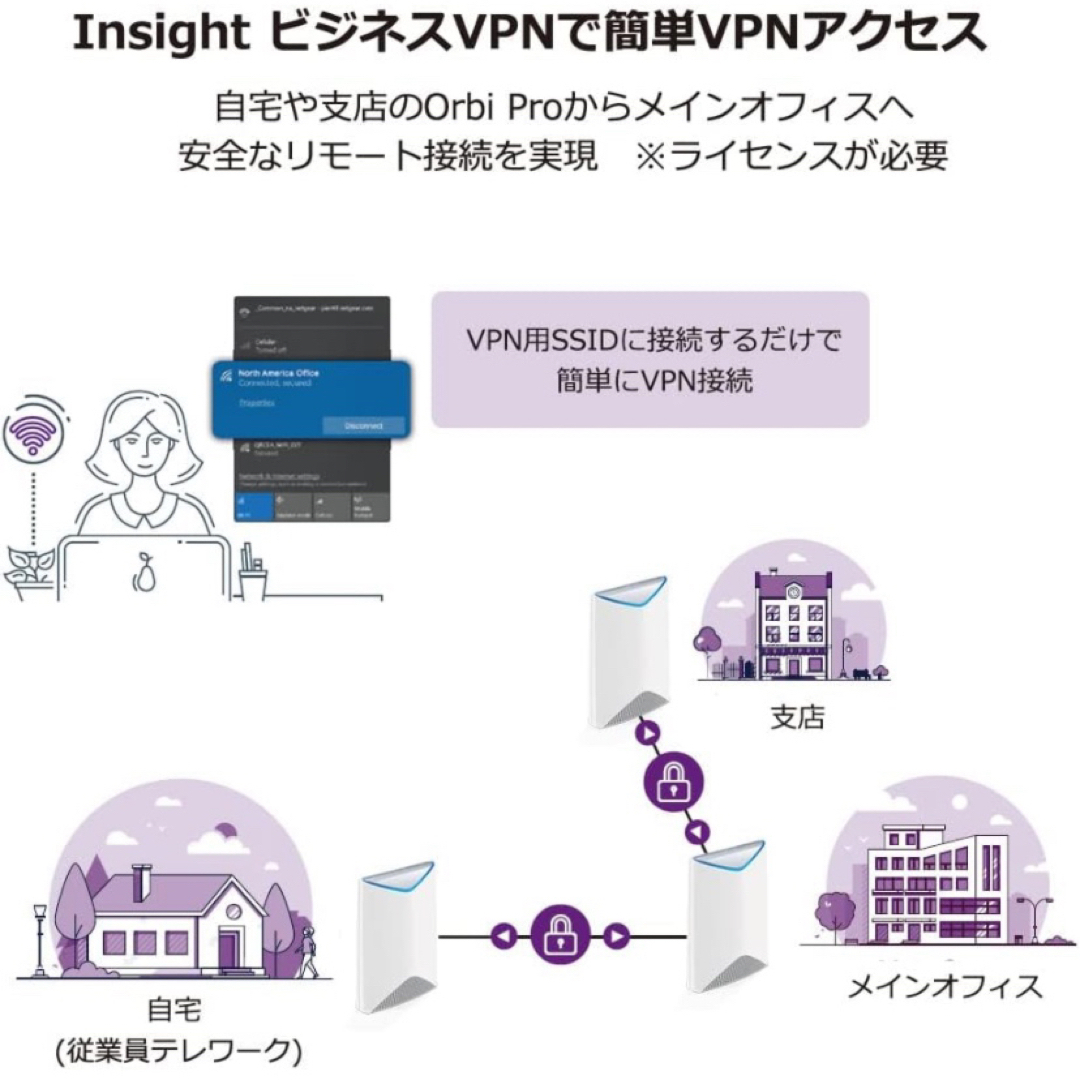 Orbi Pro トライバンドメッシュ WiFiシステム スターターキット 2台