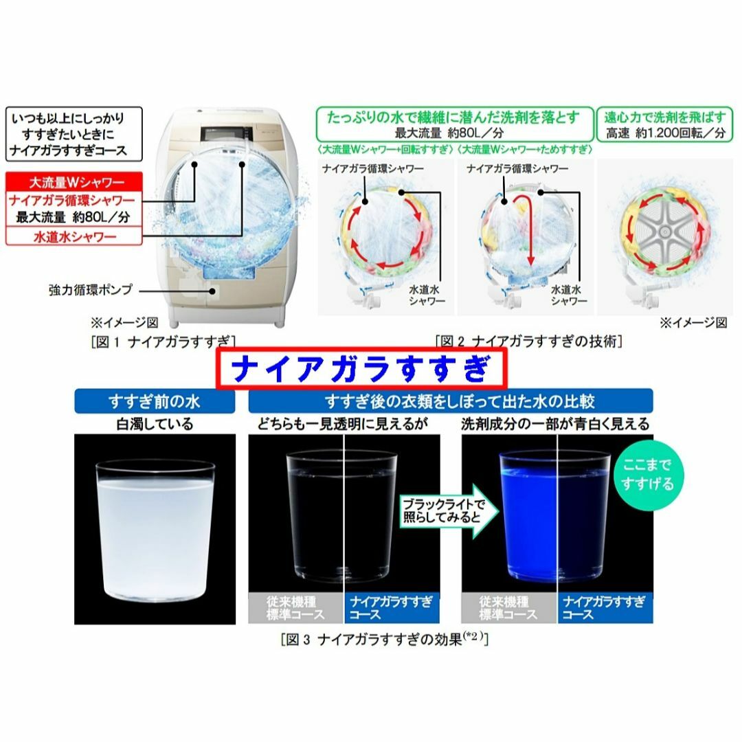 商品説明 スマホ/家電/カメラの生活家電(洗濯機)の商品写真