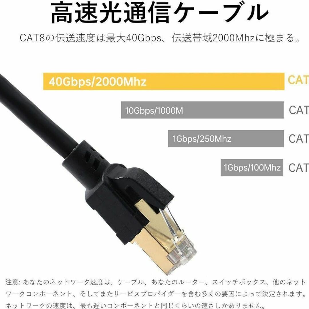 CAT8 LANケーブル カテゴリー8 40Gbps 2000MHz - 映像用ケーブル