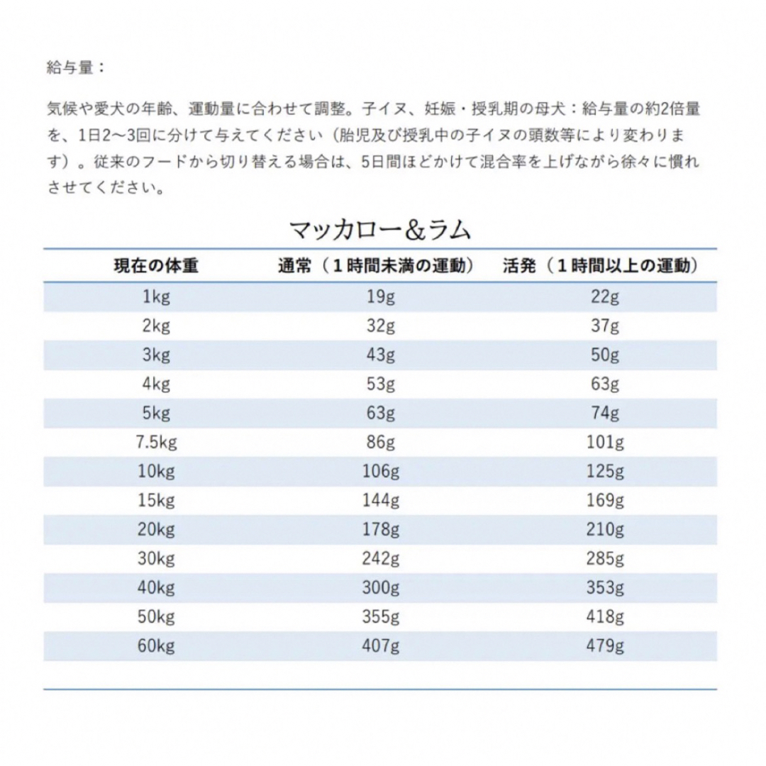 ZIWI(ジウィピーク)のZIWI PEAK エアドライ　ドッグフード NZマッカロー＆ラム　1KG その他のペット用品(ペットフード)の商品写真