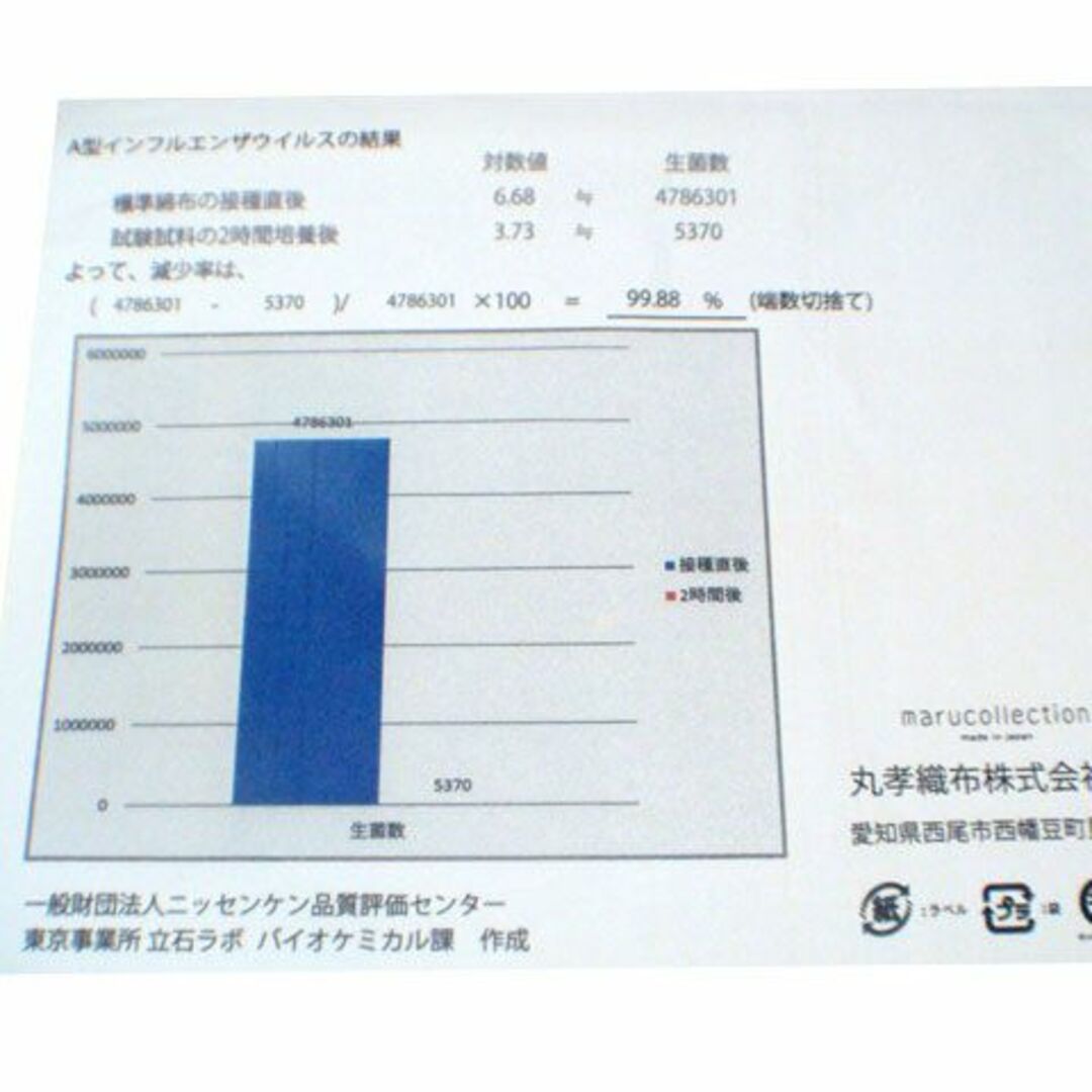 送料無料【新品 】 　ダブル　ボックスシーツ【抗ウイルス加工】ライトピンク インテリア/住まい/日用品の寝具(シーツ/カバー)の商品写真