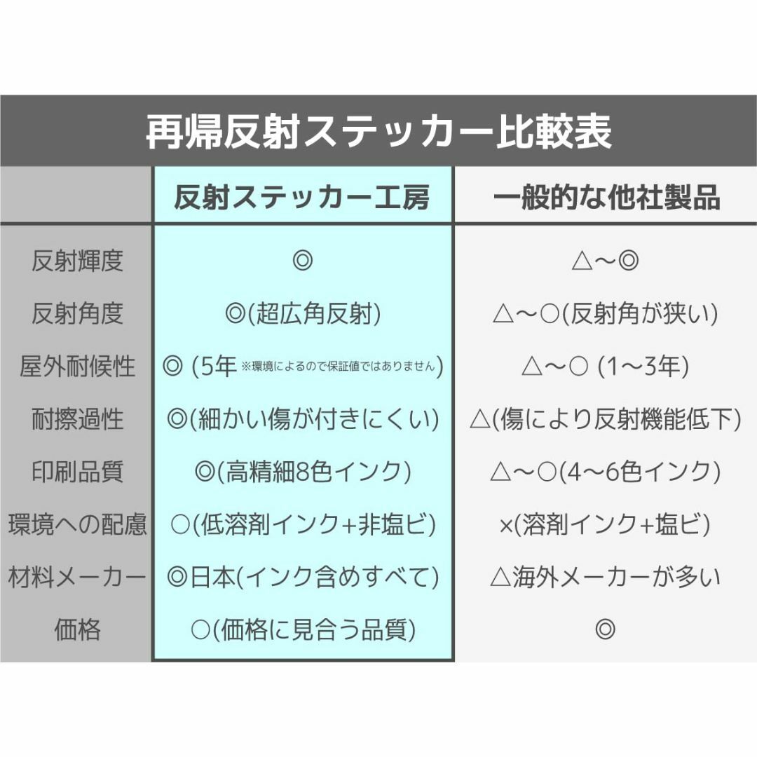 【色:開閉注意(丸型M)】反射ステッカー工房 NEW ドアの開閉注意 猫がいます スマホ/家電/カメラのPC/タブレット(ノートPC)の商品写真