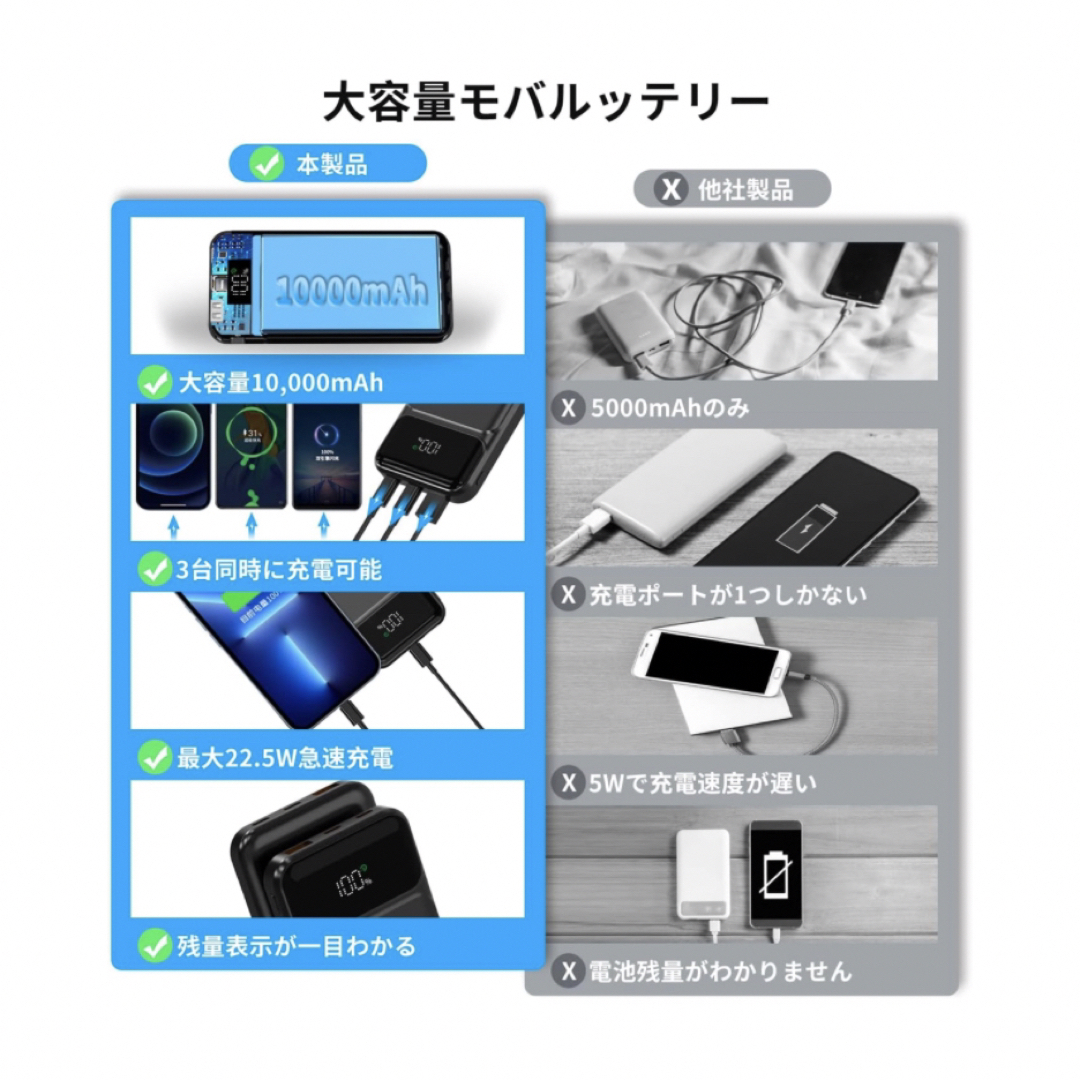 モバイルバッテリー 22.5W/20W急速充電 Type-C 10000mAhの通販 by ぽる