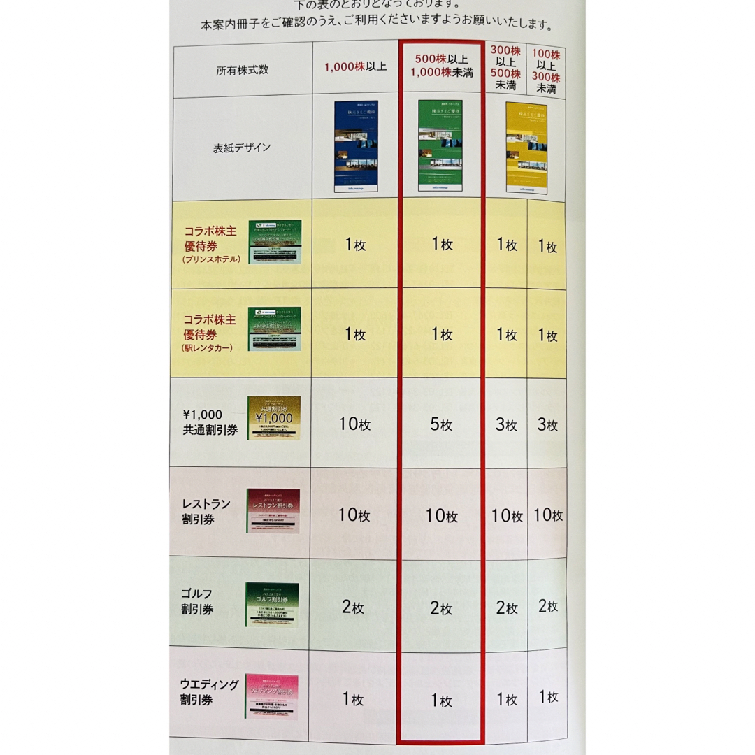 西武鉄道株主優待乗車券４枚＋冊子 1