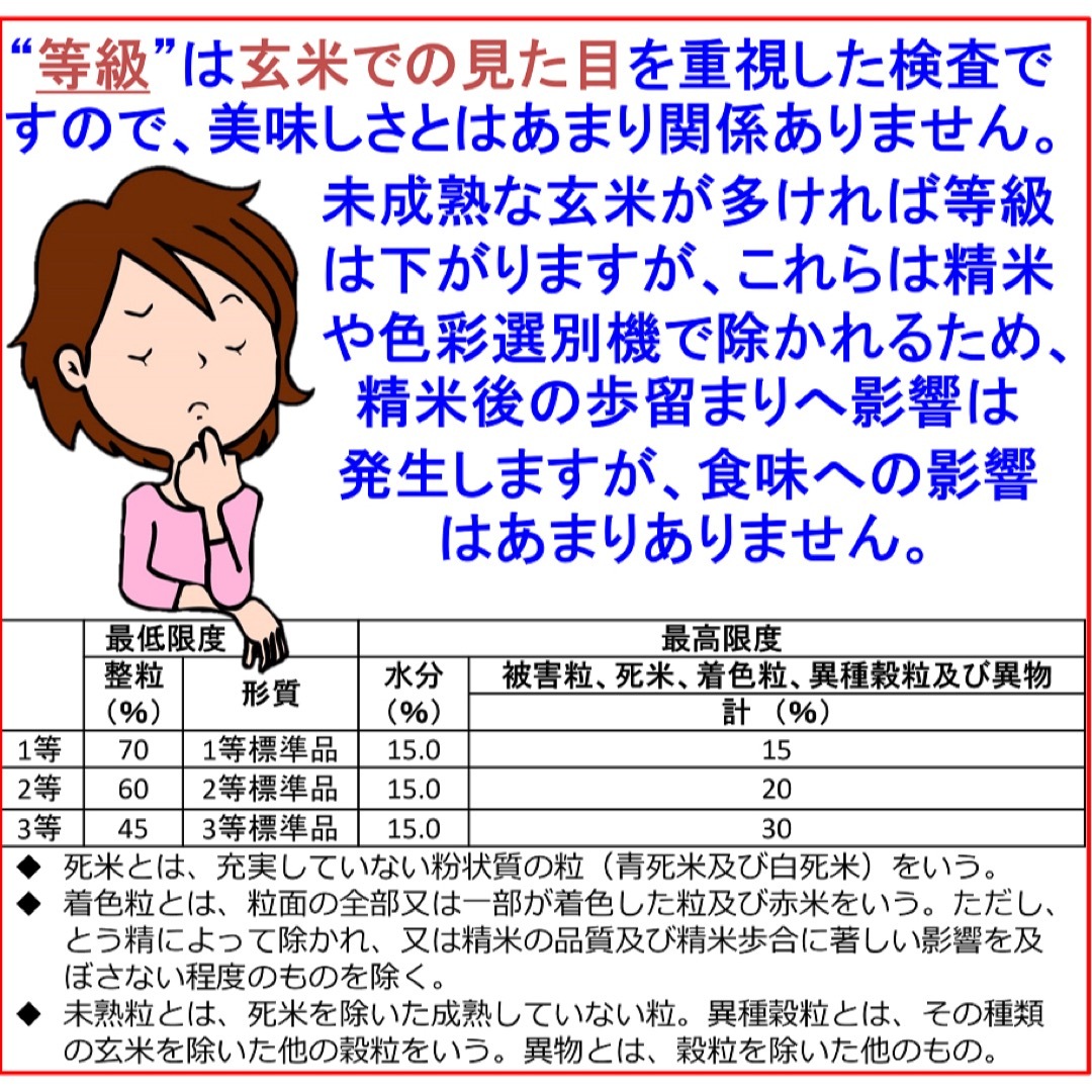 えちご山農会｜ラクマ　特栽米本物の通販　減農薬　三条市旧しただ村産　新潟こしひかり玄米30kg　令和5年新米　by