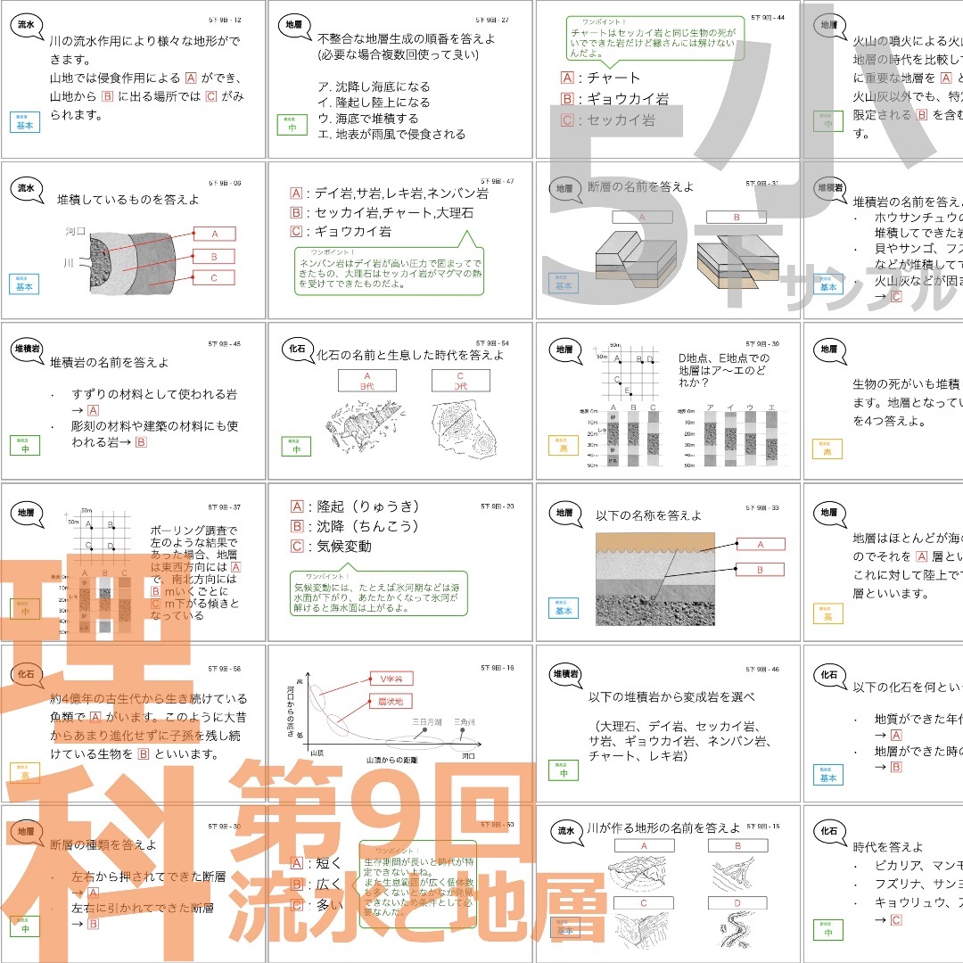 中学受験 暗記カード【5年下 社会・理科6-9回】 予習シリーズ 組み分け対策 4