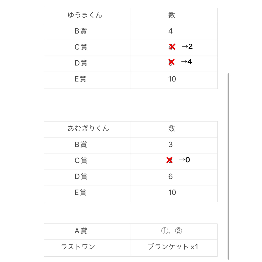 コムドット　一番くじ《内容変更：10/6〜》 エンタメ/ホビーのタレントグッズ(男性タレント)の商品写真