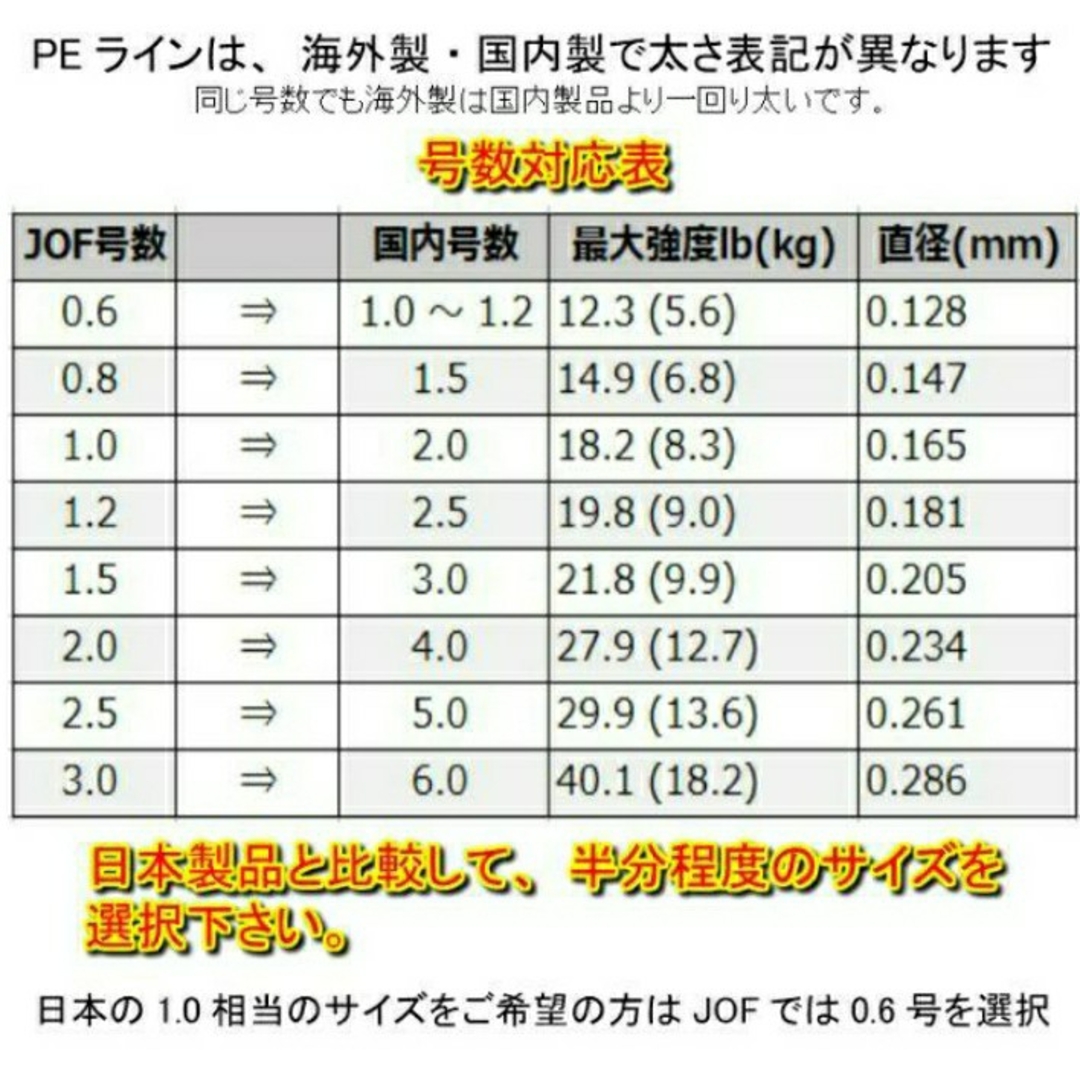 PEライン1.2号 300M 8本編み 8本撚り 10m毎 5色マルチカラー スポーツ/アウトドアのフィッシング(釣り糸/ライン)の商品写真