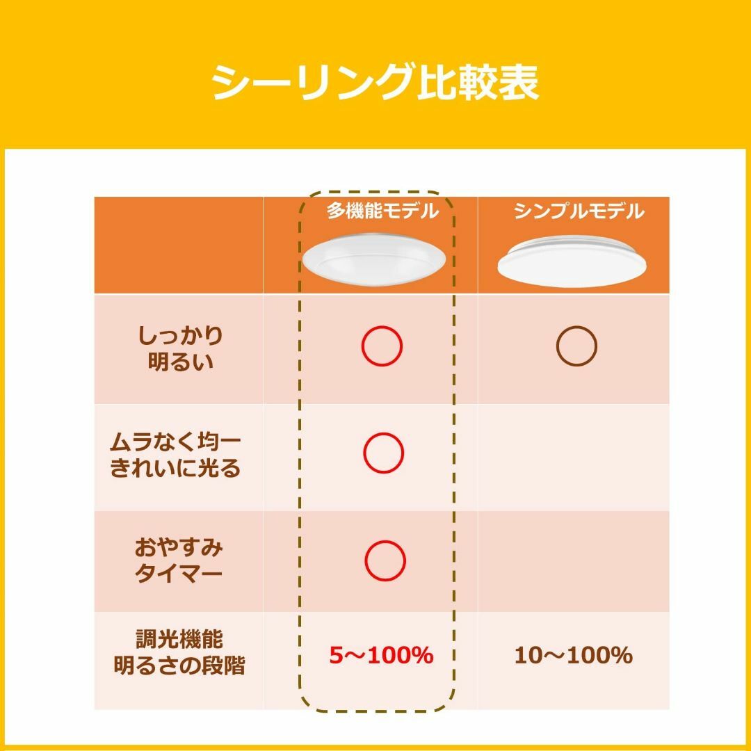 【色: 調光・調色】節電東芝 LEDシーリングライト日本製 調光・調色タイプ 1