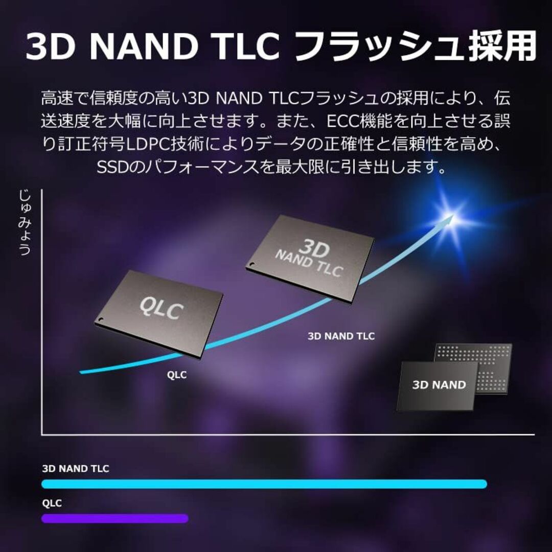 PC/タブレットJNH 内蔵型 SSD 1TB 3D NAND TLC採用 2.5インチ 7mm