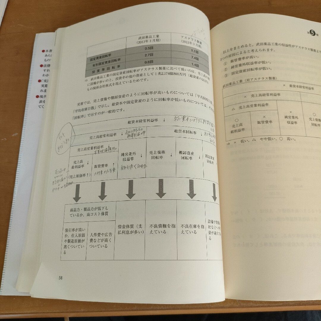 「初めて学ぶ財務諸表分析 ３訂版」 エンタメ/ホビーの本(資格/検定)の商品写真