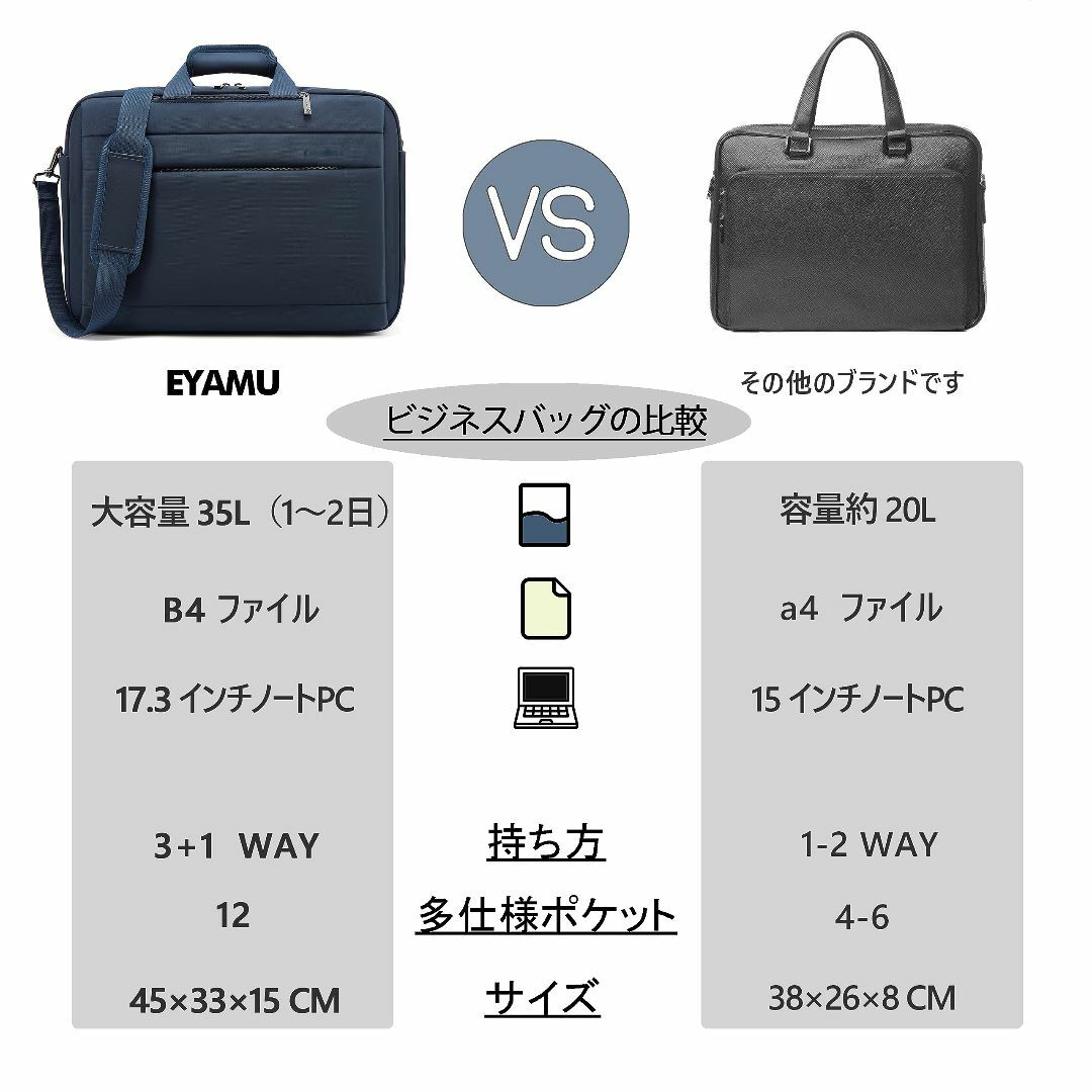 [EYAMU] ビジネスリュック ビジネスバッグ リュックメンズ スタッフバッグ その他のその他(その他)の商品写真
