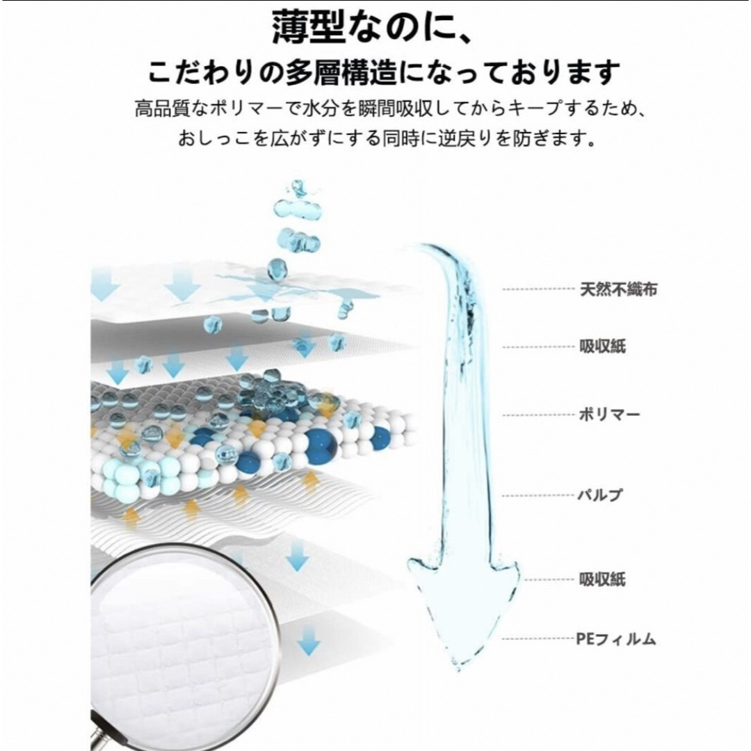 新品 大容量 200枚入り ハニーケア ペットシーツ☆レギュラー☆まとめ売り☆ その他のペット用品(犬)の商品写真