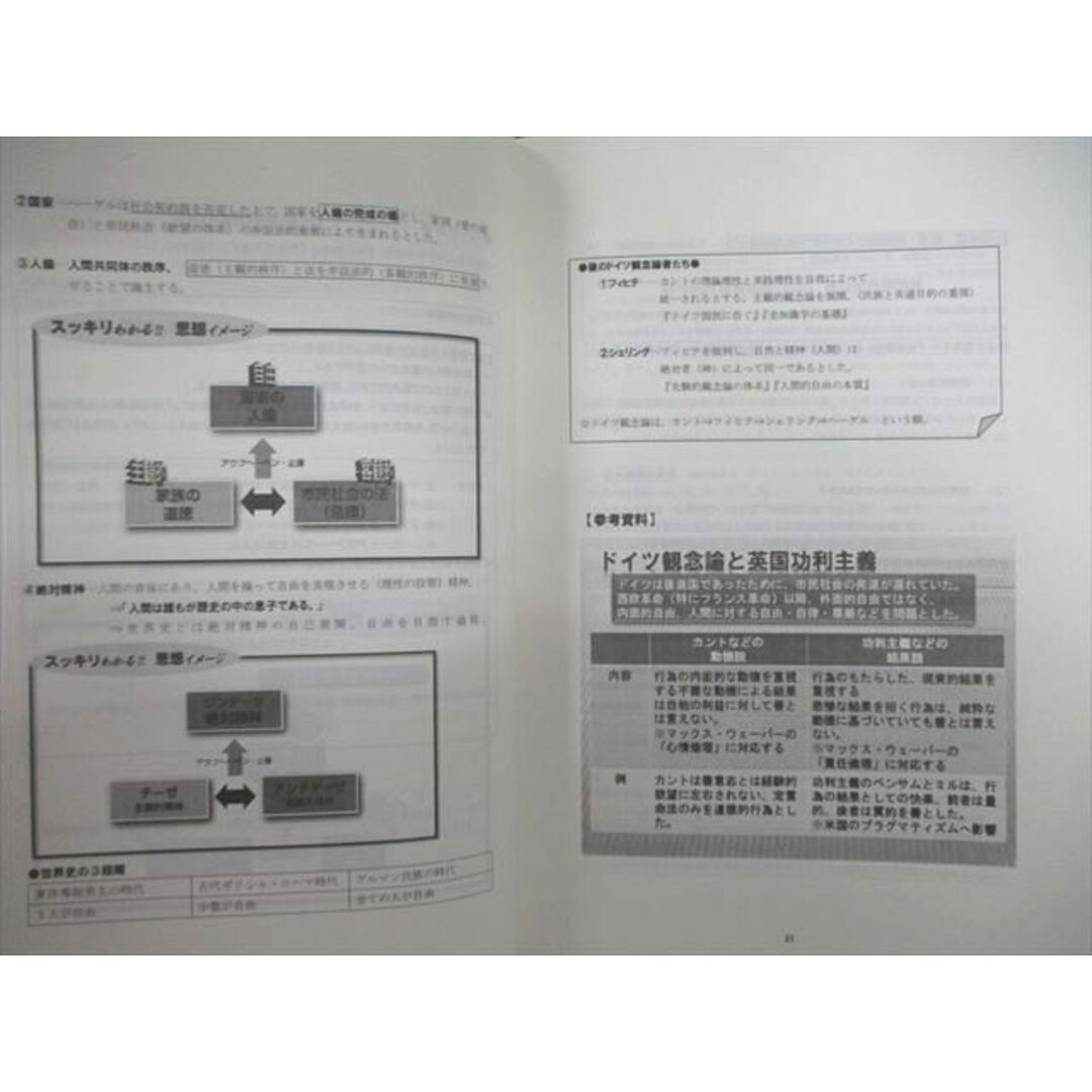 VE02-052 代々木ゼミナール　代ゼミ 共通テスト倫理・政治経済 テキスト通年セット 2022 計3冊 畠山創 31M0D