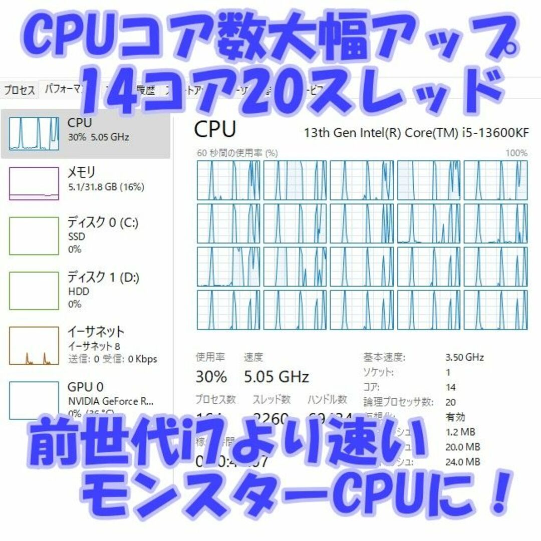 全方面快適パソコン i5 13600KF + RTX4060Ti　何でもできます