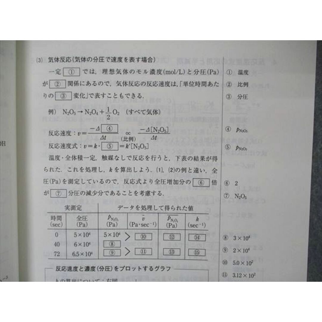 VE05-125 代ゼミ 代々木ゼミナール 東大・京大化学 東京/京都大学 テキスト 状態良い 2015 夏期講習 05s0D