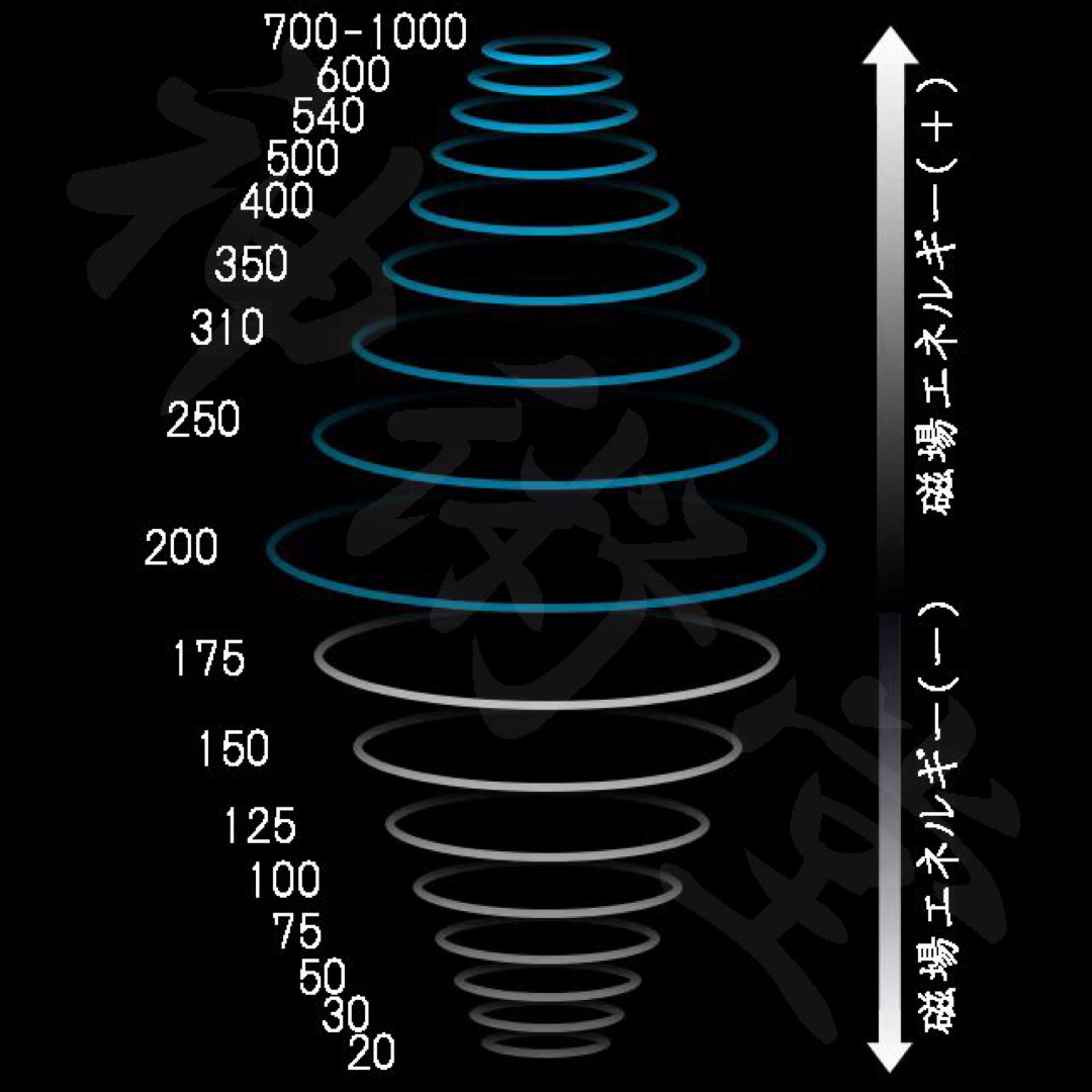 【強化】最強祈祷塩お守り 龍神宝珠入 大金運 財運 商売繁盛 投資 宝くじ