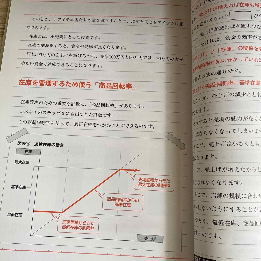 書いて身につく売場の「数字力」 「パートタイマー・売場担当者レベル」 エンタメ/ホビーの本(ビジネス/経済)の商品写真