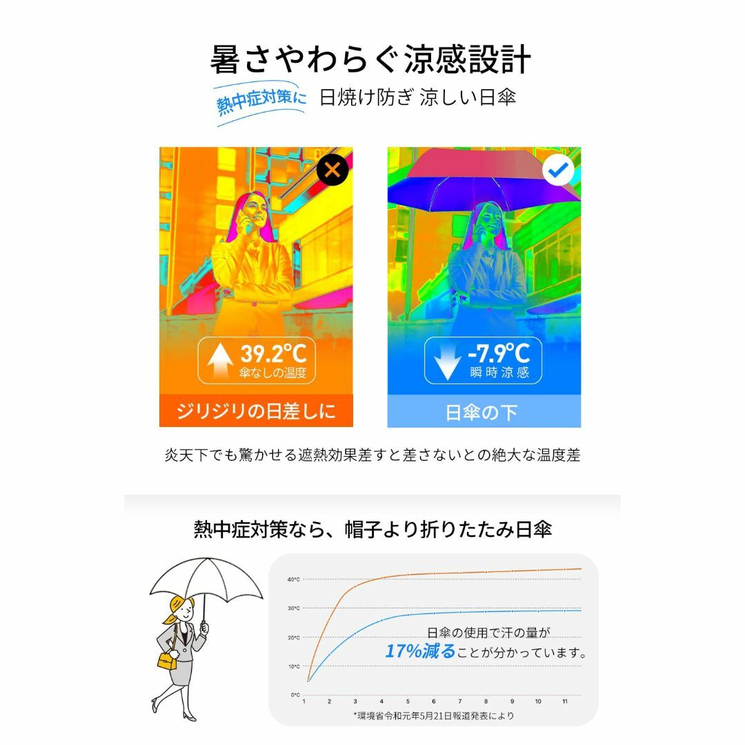 【色:ホワイト】日傘 UVカット 遮光遮熱 【2023最新 多層生地設計】 軽量