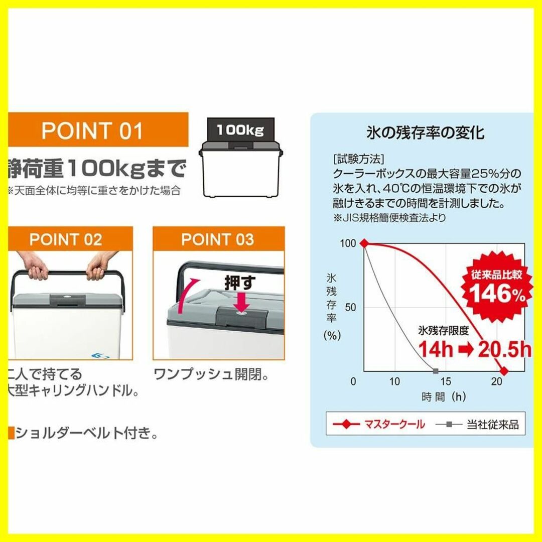 サンカ ギャラシーマスタークール 高性能断熱材を採用 ワンプッシュオープン型クー